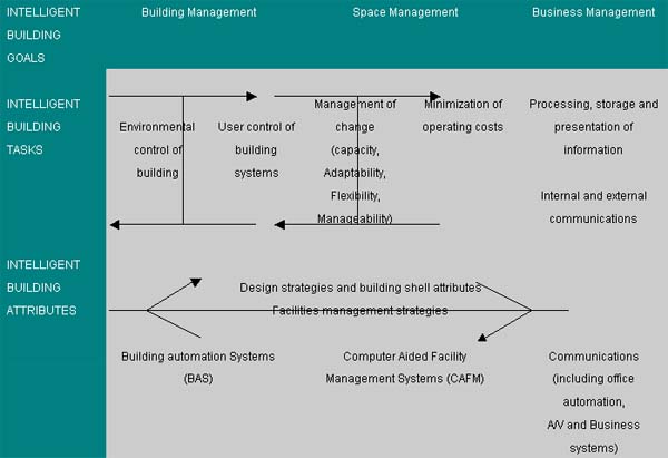 building_table