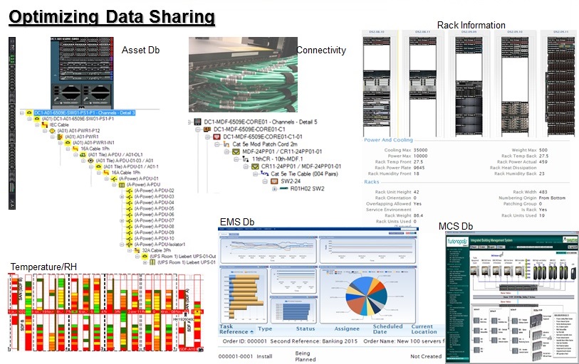Optimizing Data Sharing