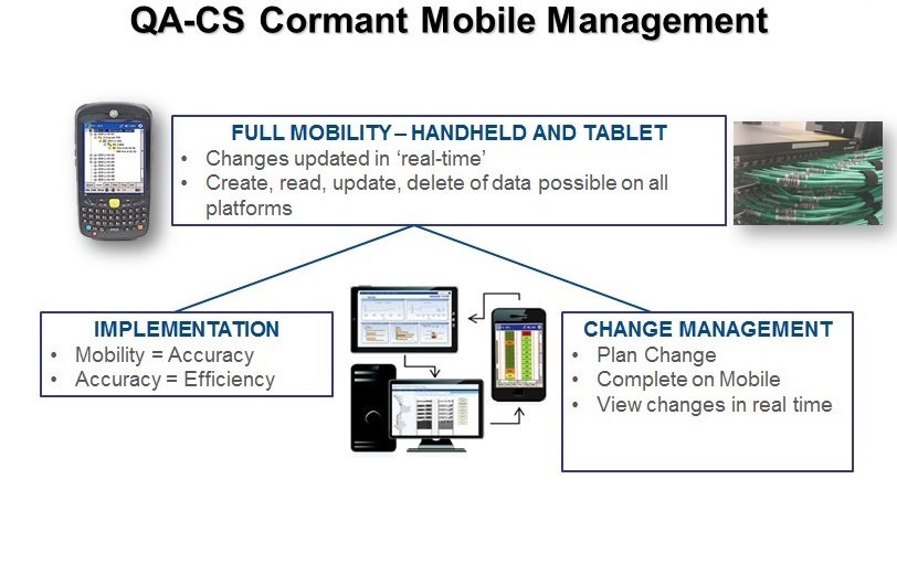 QA-CS Cormant Mobile Management