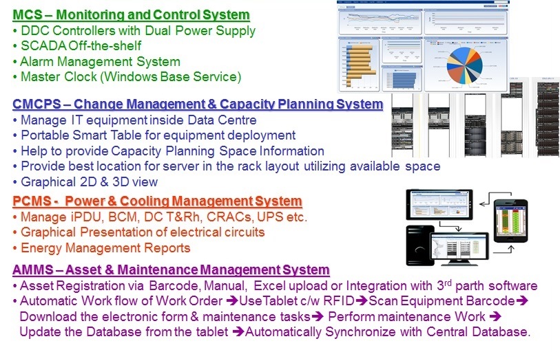 QA-CS DCIM Software Modules 2