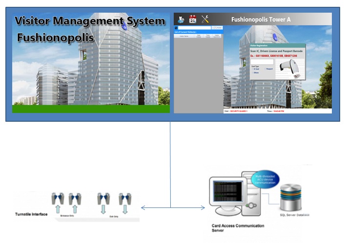 VMS